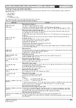 Preview for 113 page of Emerson Digitax ST User Manual