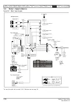 Preview for 116 page of Emerson Digitax ST User Manual