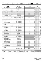 Preview for 118 page of Emerson Digitax ST User Manual