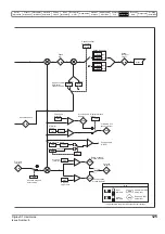 Preview for 125 page of Emerson Digitax ST User Manual