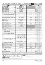 Preview for 126 page of Emerson Digitax ST User Manual