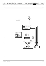 Preview for 131 page of Emerson Digitax ST User Manual