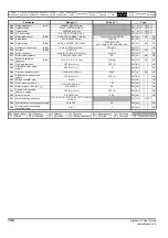 Preview for 132 page of Emerson Digitax ST User Manual