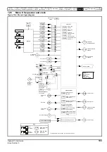 Preview for 133 page of Emerson Digitax ST User Manual