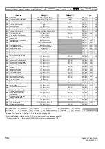 Preview for 134 page of Emerson Digitax ST User Manual