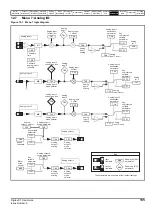 Preview for 135 page of Emerson Digitax ST User Manual