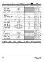 Preview for 136 page of Emerson Digitax ST User Manual