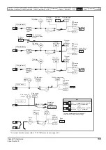 Preview for 139 page of Emerson Digitax ST User Manual