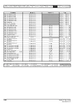 Preview for 140 page of Emerson Digitax ST User Manual