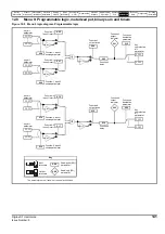 Preview for 141 page of Emerson Digitax ST User Manual