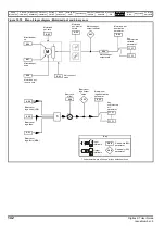 Preview for 142 page of Emerson Digitax ST User Manual