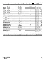 Preview for 143 page of Emerson Digitax ST User Manual