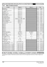 Preview for 144 page of Emerson Digitax ST User Manual