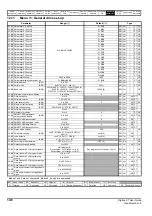 Preview for 146 page of Emerson Digitax ST User Manual