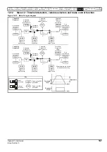 Preview for 147 page of Emerson Digitax ST User Manual