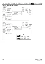 Preview for 148 page of Emerson Digitax ST User Manual