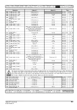 Preview for 151 page of Emerson Digitax ST User Manual