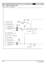 Preview for 152 page of Emerson Digitax ST User Manual