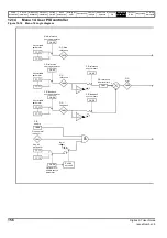 Preview for 156 page of Emerson Digitax ST User Manual