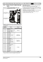 Preview for 159 page of Emerson Digitax ST User Manual