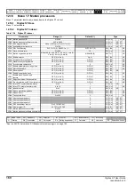 Preview for 160 page of Emerson Digitax ST User Manual