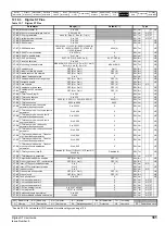 Preview for 161 page of Emerson Digitax ST User Manual