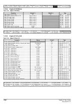 Preview for 162 page of Emerson Digitax ST User Manual