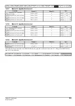 Preview for 163 page of Emerson Digitax ST User Manual