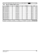 Preview for 165 page of Emerson Digitax ST User Manual