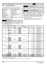 Preview for 166 page of Emerson Digitax ST User Manual