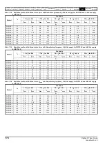 Preview for 174 page of Emerson Digitax ST User Manual