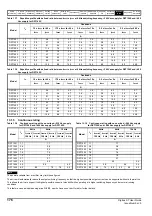 Preview for 176 page of Emerson Digitax ST User Manual