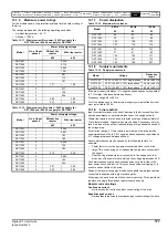 Preview for 177 page of Emerson Digitax ST User Manual