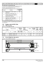 Preview for 182 page of Emerson Digitax ST User Manual