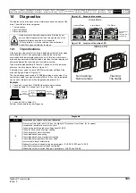 Preview for 183 page of Emerson Digitax ST User Manual