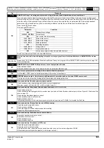 Preview for 185 page of Emerson Digitax ST User Manual