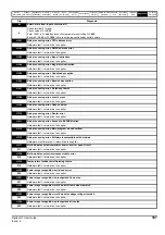 Preview for 187 page of Emerson Digitax ST User Manual