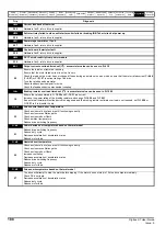 Preview for 188 page of Emerson Digitax ST User Manual