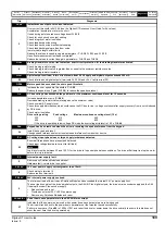 Preview for 189 page of Emerson Digitax ST User Manual