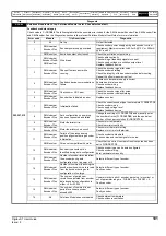 Preview for 191 page of Emerson Digitax ST User Manual