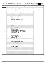 Preview for 192 page of Emerson Digitax ST User Manual