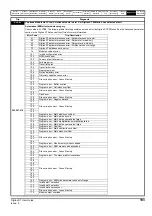 Preview for 193 page of Emerson Digitax ST User Manual