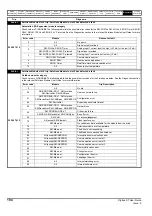 Preview for 194 page of Emerson Digitax ST User Manual