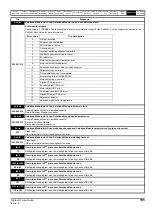 Preview for 195 page of Emerson Digitax ST User Manual