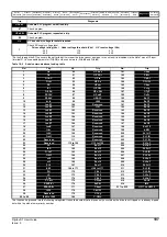 Preview for 197 page of Emerson Digitax ST User Manual