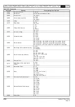 Preview for 202 page of Emerson Digitax ST User Manual