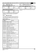 Preview for 203 page of Emerson Digitax ST User Manual