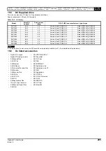 Preview for 205 page of Emerson Digitax ST User Manual