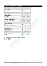 Preview for 5 page of Emerson Dixell iChill IC200D EVO Series Installing And Operating Instructions