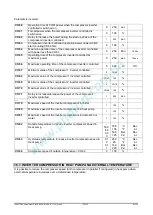 Preview for 62 page of Emerson Dixell iChill IC200D EVO Series Installing And Operating Instructions